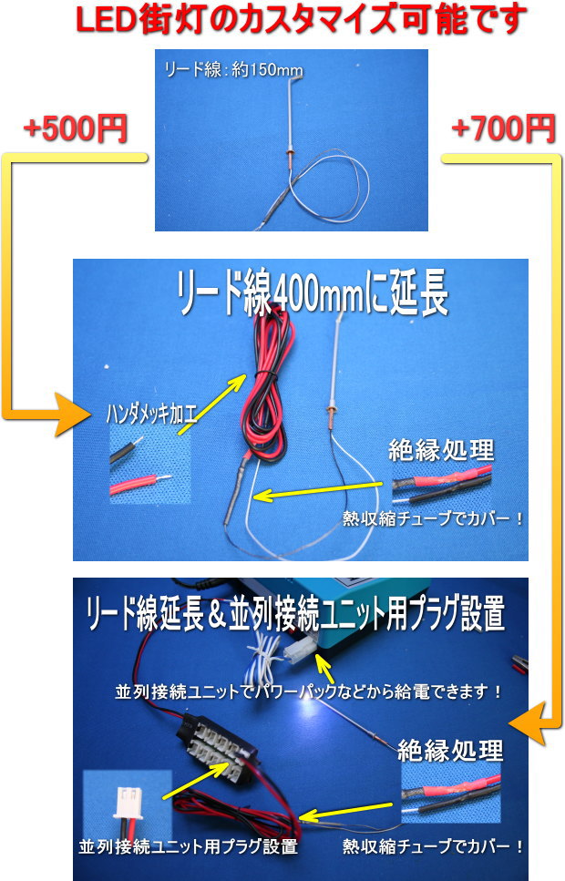 模型LED