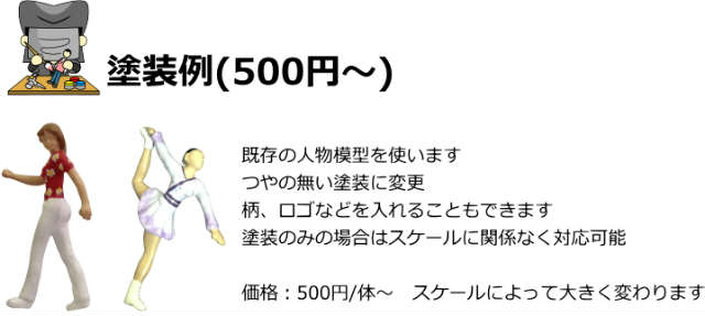 人物模型オーダー